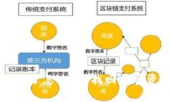 以太坊钱包转错了怎么办
