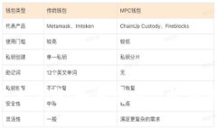 比特币BTC钱包官方下载：