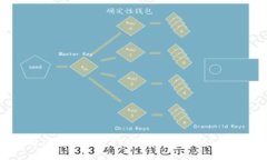 如何使用TP钱包通过ETH交易