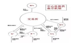 优质TP钱包长什么样？全面
