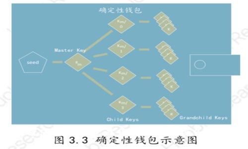 如何使用TP钱包在币安链上购买BNB币？