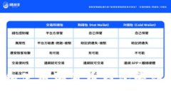 如何选择和使用瑞波币钱