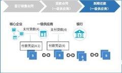 : 如何解决TP钱包重新登录