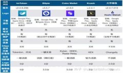  tP钱包如何安全便捷地提