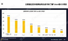  如何在TP钱包中自定义用