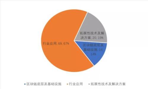 如何使用TP钱包管理以太坊链上的资产