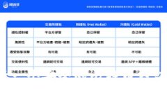 如何选择一个安全的比特