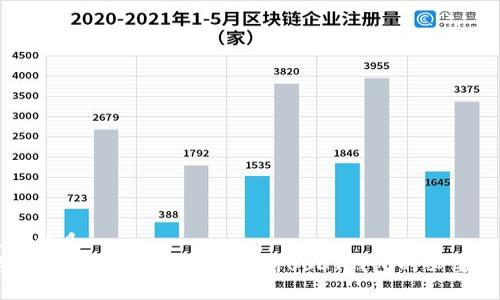 思考且的优质
USDT为什么要用钱包？全面解析USDT钱包的必要性与功能