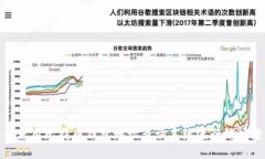 如何使用比特币钱包地址