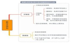 维卡币OP钱包Onepsy：数字资