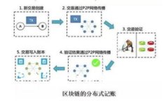 UE Token数字钱包：安全存储