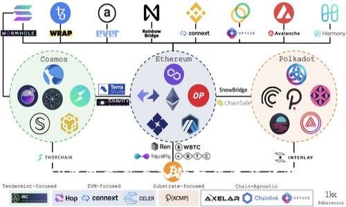 TP钱包重新导入的操作流程详解