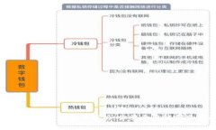  瑞波币钱包的费用解析：