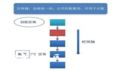 : 如何在大陆地区有效使用