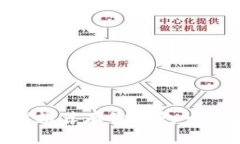 狗狗币（DogeCoin）推荐存放