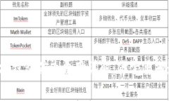 2023年以太坊钱包矿工费用