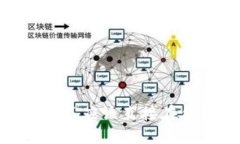 为什么USDT不应该直接在钱