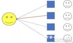 TP钱包助记词可以更改吗？