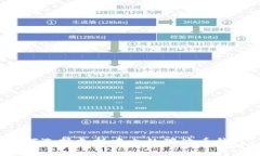 如何选择支持中文的瑞波