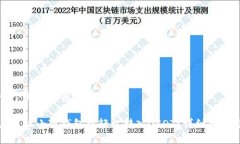 思考一个且的优质如何在