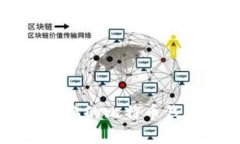 如何有效保护您的比特币