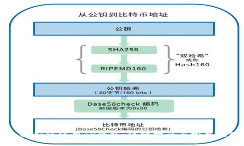 苹果手机如何使用TP钱包：详细指南与常见问题解答
