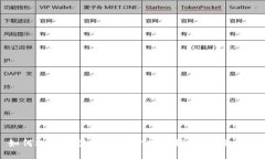 如何选择和使用比特分叉