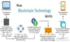 比特币钱包类型全面解析