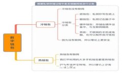 了解TP钱包转账：是都使用