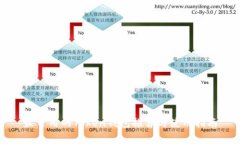 最常用的Token钱包推荐与使