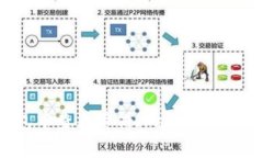 如何在TP钱包中查看薄饼（