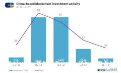 如何使用BitKeep钱包提取