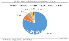 优雅而富有表现力的比特