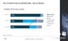 :Gate提币到TP钱包的时间是