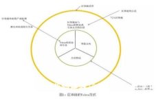 : 如何通过合约地址在TP钱