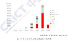 如何在TP钱包中安全销售您