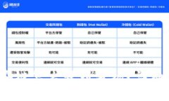 优质  biast p钱包币安链怎