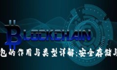 比特币钱包的作用与类型