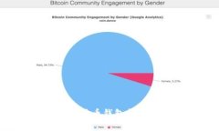 如何安全有效地管理比特