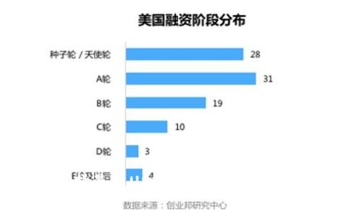 选择最佳USDC钱包的全面指南