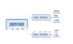 优质以太坊钱包密码存储