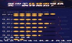 思考一个且的优质TP钱包被盗：如何通过技术手段