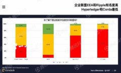 思考一个且的2023年支持USDT的钱包推荐及价格解析