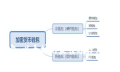 比太钱包：以太坊的最佳选择与深度解析