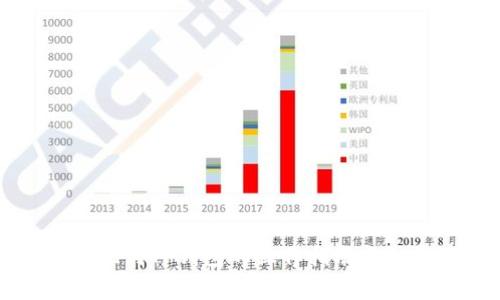 中币提现到TP钱包的操作指南与注意事项
