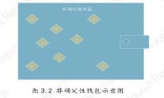 比特币钱包同步时间：如何高效配置你的钱包