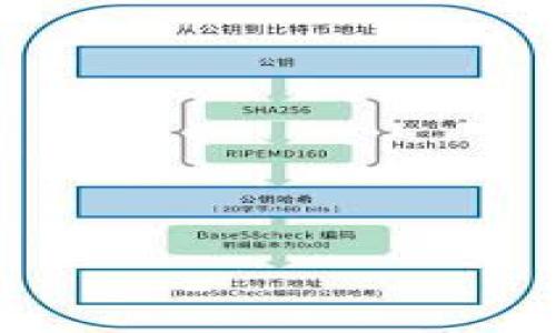 

以太坊钱包收不到币的原因及解决方法