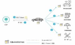 比特派钱包USDT交易等待确认的解决方案和指南