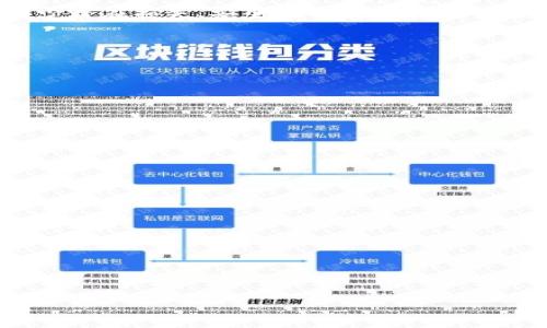 

jiaoti如何防止TP钱包中的USDT空投被盗/jiaoti

TP钱包，USDT空投，数字货币安全，钱包盗窃/guanjianci

一、引言
随着数字货币的崛起，越来越多的用户开始关注如何通过各种方式来获得收益，比如USDT空投。TP钱包作为一种方便的数字货币钱包，近期受到不少用户的青睐。然而，空投的背后潜藏着不容忽视的安全隐患，近期有不少用户反映在TP钱包中领取USDT空投后遭遇盗窃事件。那么，如何有效防止这些盗窃现象的发生呢？本文将对此进行详细探讨。

二、T P钱包是什么？
TP钱包是一款多功能的数字货币钱包，支持多种数字货币的管理和交易。它提供了一系列便利的功能，包括快速转账、资产管理、空投接收等。用户可以自由创建钱包，支持多种语言，并且在安全性、易用性等方面也做了很多。用户只需要下载手机应用并注册账户，就可以轻松使用TP钱包进行数字货币的存储和交易。

三、什么是USDT空投？
USDT空投是一种数字货币推广方式，通常是由新兴的项目方或交易所通过免费的方式将一定数量的USDT分发给符合条件的用户，从而吸引更多人的关注与使用。这种方式能够帮助用户更好地了解一个新项目或平台的特点，并增加用户的参与度。不过，USDT空投的过程中往往伴随一些安全隐患，如钓鱼网站、木马程序等，这些都可能导致用户的资金被盗。

四、TP钱包USDT空投被盗的原因
1. 钓鱼攻击：
攻击者通常会伪装成TP钱包的官方渠道，通过邮件、社交媒体等方式诱导用户点击链接，进入伪造的网站进行登录。用户一旦在这种网站上输入自己的私钥或助记词，攻击者就可以轻松盗取他们的钱包资产。

2. 软件漏洞：
任何软件都有可能存在漏洞，TP钱包也不例外。如果用户未及时更新到最新版本，或者使用了不安全的第三方插件，都可能给黑客留下攻击的机会。

3. 密码管理差：
一些用户在设置TP钱包密码时采用简单、易被猜测的密码，或者在不同账户间重复使用密码，这会增加其被盗的风险。

4. 设备安全性低：
如果用户的手机或电脑防护措施不足，容易感染恶意软件，那也很容易导致钱包被盗。

五、如何防止TP钱包的USDT空投被盗
1. 使用官方渠道：
务必通过TP钱包的官方网站或官方应用进行操作，避免随意点击陌生链接或下载不明应用。

2. 设置复杂密码：
密码应该包含字母、数字和特殊符号，最好至少8位以上，并定期更换。同时，尽量避免与其他账户密码相同。

3. 启用双重认证：
在TP钱包中启用双重认证可以有效增加账户的安全性。即便密码泄露，也很难被黑客轻易登录。

4. 定期更新应用：
保持TP钱包应用的最新状态，及时修补已知安全漏洞。

5. 加强设备安全：
对手机、电脑进行防病毒软件保护，不随便下载不明应用，定期检查设备的安全状态。

六、结论
TP钱包中的USDT空投被盗事件时有耳闻，用户一定要有安全防范意识，采取有效措施保护自己资产的安全。通过合理的风险管理和防护措施，用户可以尽可能减少潜在损失，安全享受数字货币的便利与乐趣。

相关问题
在了解了以上内容后，用户可能会有以下几个问题：

问题一：TP钱包和其他钱包相比有什么优势？
TP钱包具备多币种管理、用户友好的界面和良好的安全性等优势，相较于其他钱包更适合新手使用。

问题二：如何判断一个空投是否安全？
查看项目方的背景、审计报告和相关社区的讨论是判断空投安全性的重要方式，确保信息来源可靠。

问题三：在被盗之后该如何处理？
若发现资金被盗，立即更改账号密码，联系TP钱包客服，尽可能止损，并关注后续处理情况。

问题四：有哪些常见的钓鱼攻击手法？
常见钓鱼攻击方式包括伪造官方网站、发送伪造邮件、社交工程等，用户要提高警惕，仔细核对信息来源。

问题五：双重认证的具体流程如何设置？
在TP钱包的设置选项中找到安全中心，按照提示开启双重认证，通常需借助邮箱或手机短信进行验证。

问题六：对于初学者，如何学习数字货币安全知识？
可以通过官方网站、专业论坛、数字货币书籍和线上课程等多种方式学习，提高自己的安全意识和防护能力。