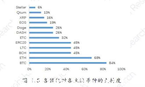 
如何将TRX转入冷钱包：详尽指南